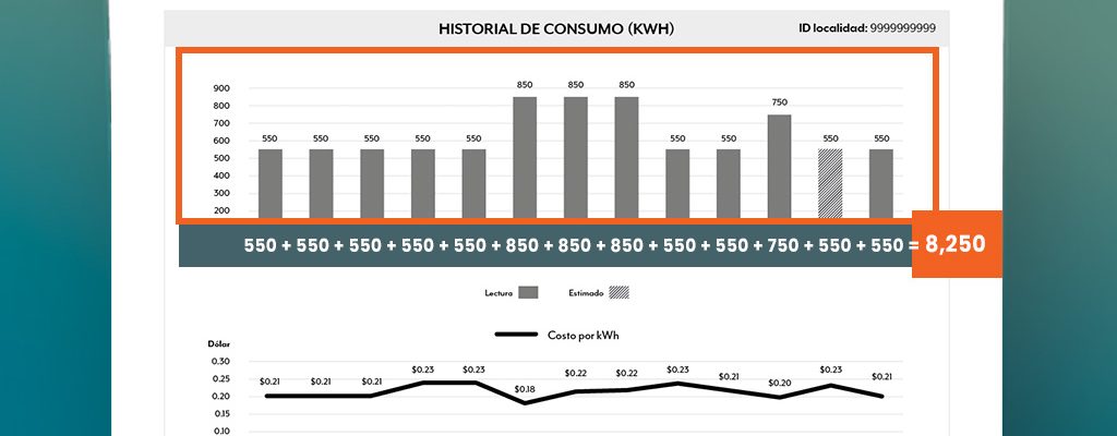 Gráfico acumulado de 13 meses para calcular el total de consumo eléctrico.