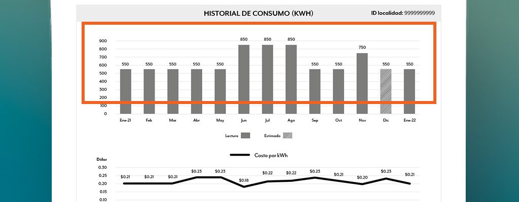 Detalle del historial de consumo en kWh de trece meses, marcado con un borde naranja en una factura de LUMA.